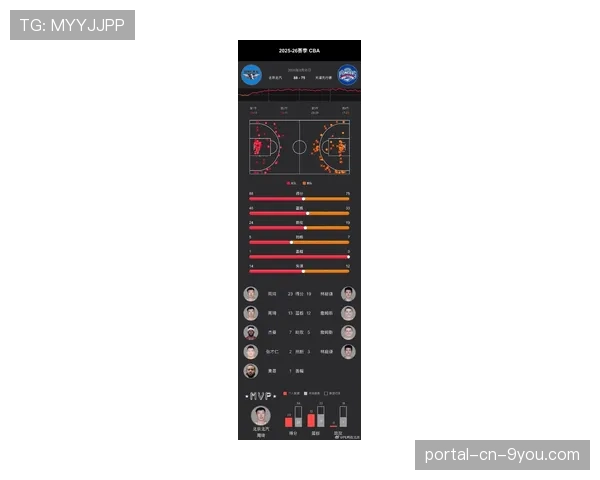 【2026年4月CBA联赛·赛后·复盘深度分析：北京首钢出局，其传统阵地战打法在现代篮球下的局限性